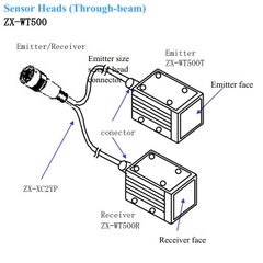 Cảm biến: ZX-WT500