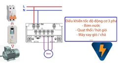 Điều khiển tốc độ động cơ 3 pha từ điện 1 pha 4.0kw ~ 15.0kw