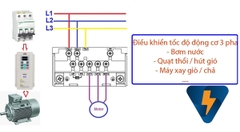 Điều khiển tốc độ động cơ 3 pha 4.0kw ~ 7.5kw