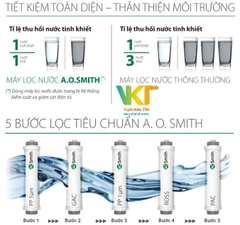 Máy lọc nước RO AOSmith G2 - Miễn phí lắp đặt