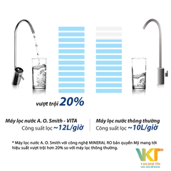 Máy lọc nước giữ khoáng AOSmith Vita - Miễn phí lắp đặt