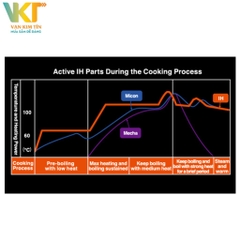 Nồi cơm điện tử cao tần Panasonic SR-HB184KRA