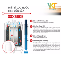 Thiết bị lọc nước trên bồn rửa Cleansui SSX880E/ ET201