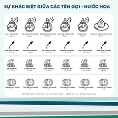 Tinh Dầu Thiên Nhiên Nước Hoa Thơm Phòng Cao Cấp Nhập Khẩu Secret Favor YUN HUI - Với 3 Nốt Hương Sang Trọng Đặc Sắc - 15ml/50ml/100ml