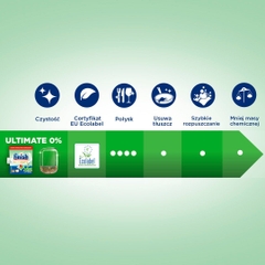 Túi 45 viên rửa chén Finish Ultimate All in 1 0% Ecolabel EU 2025 – 14 tính năng – Dành cho máy rửa chén 12-13 bộ trở lên