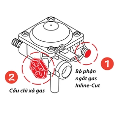 Bếp Ga Bếp Gas Mini Namilux 2S Chống Cháy Nổ