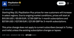 Sony chính thức tăng giá gói dịch vụ PlayStation Plus. Lý do "điều kiện thị trường" liệu có đủ sức thuyết phục game thủ?