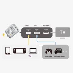 Bộ Sạc + Dock chuyển HDMI Video cho Nintendo Switch, Steam Deck chính hãng IINE