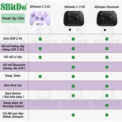 Tay cầm 8BitDo Ultimate C 2.4G Wireless Controller kèm USB Receiver cho Laptop, PC, Steam Deck