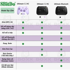 Tay cầm 8BitDo Ultimate C 2.4G Wireless Controller kèm USB Receiver