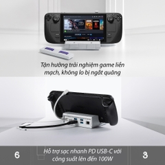 Dock xuất hình HDMI 7 In 1 Docking Station cho Steam Deck, AYANEO, ROG Ally chính hãng Gulikit