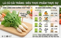 Lá Củ Cải Trắng