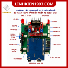 BÀI 1 ==> BO MẠCH THỰC HÀNH ROBOT STEM