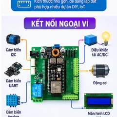 Mạch Mở Rộng ESP32-S3-N16R8, Board ESP32 S3 GPIO, Analog, Digital, Relay, UART, I2C