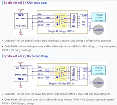 Mạch Cầu H 600W 15A HI216