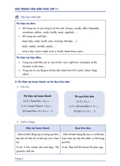 Sách Tiếng Anh Lớp 11-Siêu trọng tâm môn Tiếng Anh dùng cho 4Bộ:Global Success,Friends Global,Explore New Worlds,I-Learn