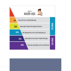 Tiếng Hàn Tổng Hợp Dành Cho Người Việt Nam Sơ Cấp 1 - Sách Bài Tập