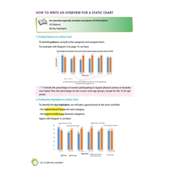 Ielts Writing Journey - Elevate To Band 8.0