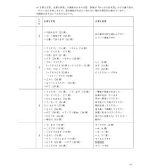 Tiếng Nhật Cho Mọi Người - Sơ Cấp 2 - Tiếng Nhật Tại Hiện Trường Làm Việc - Phần Ứng Dụng