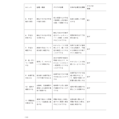 Tiếng Nhật Cho Mọi Người - Sơ Cấp 2 - Tiếng Nhật Tại Hiện Trường Làm Việc - Phần Ứng Dụng