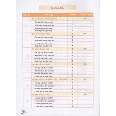 Ôn Hè Toán 3 - Dành Cho Học Sinh Lớp 3 Lên Lớp 4 (Biên soạn theo chương trình GDPT 2018)