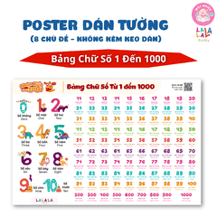 Đồ Chơi Giáo Dục - Poster Dán Tường (Không Keo Dính) Song Ngữ Anh Việt - Bảng Chữ Cái - Chữ Số - Cửu Chương - Động Vật