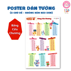 Đồ Chơi Giáo Dục - Poster Dán Tường (Không Keo Dính) Song Ngữ Anh Việt - Bảng Chữ Cái - Chữ Số - Cửu Chương - Động Vật