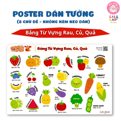Đồ Chơi Giáo Dục - Poster Dán Tường (Không Keo Dính) Song Ngữ Anh Việt - Bảng Chữ Cái - Chữ Số - Cửu Chương - Động Vật