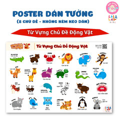 Đồ Chơi Giáo Dục - Poster Dán Tường (Không Keo Dính) Song Ngữ Anh Việt - Bảng Chữ Cái - Chữ Số - Cửu Chương - Động Vật