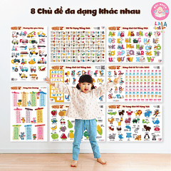 Đồ Chơi Giáo Dục - Poster Dán Tường (Không Keo Dính) Song Ngữ Anh Việt - Bảng Chữ Cái - Chữ Số - Cửu Chương - Động Vật