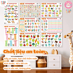 Đồ Chơi Giáo Dục - Poster Dán Tường (Không Keo Dính) Song Ngữ Anh Việt - Bảng Chữ Cái - Chữ Số - Cửu Chương - Động Vật