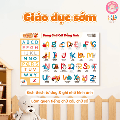 Đồ Chơi Giáo Dục - Poster Dán Tường (Không Keo Dính) Song Ngữ Anh Việt - Bảng Chữ Cái - Chữ Số - Cửu Chương - Động Vật