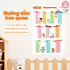 Đồ Chơi Giáo Dục - Poster Dán Tường (Không Keo Dính) Song Ngữ Anh Việt - Bảng Chữ Cái - Chữ Số - Cửu Chương - Động Vật