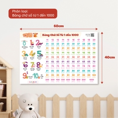 Đồ Chơi Giáo Dục - Poster Dán Tường (Không Keo Dính) Song Ngữ Anh Việt - Bảng Chữ Cái - Chữ Số - Cửu Chương - Động Vật - Lalala baby