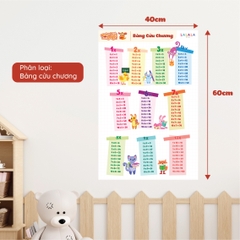 Đồ Chơi Giáo Dục - Poster Dán Tường (Không Keo Dính) Song Ngữ Anh Việt - Bảng Chữ Cái - Chữ Số - Cửu Chương - Động Vật - Lalala baby