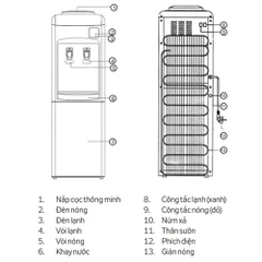Cây nước nóng lạnh BIWASE HI-LYR-D47