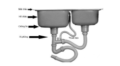 Xi Phông Đôi 2 Hố, Lắp Chậu Rửa Bát 2 Hố, Lắp Vừa Tất Cả Các Hãng Chậu Rửa Bát