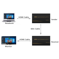 Bộ Thiết Bị Nối Dài HDMI Bằng Dây Lan 30-60m (Hdmi Extender 60m) - Bộ Kích Tín Hiệu HDMI Chống Nhiễu Cực Tốt