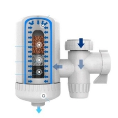 Đầu Lọc Nước Tại Vòi SWS