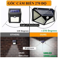Đèn Led Năng Lượng Mặt Trời Cảm Biến Chuyển Động 100 Led 3 Chế Độ Siêu Sáng Chống Nước