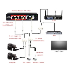 Bộ Chia POE 1 Ra 2 RJ45 Chuyên Dụng Cho Hệ Thống Camera Và Thiết Bị Mạng 10/100Mbps