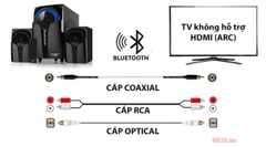 LOA SOUNDMAX A2129 (Hỗ trợ USB/SD Card 128GB, Bluetooth 4.2, Optical, Coaxial, HDMI)