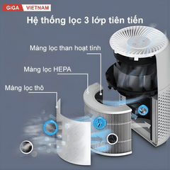 Levoit Core Mini Pro - Máy Lọc Không Khí 2026 tại Giga Việt Nam 03