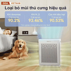 Levoit Virtal 200S - Máy Lọc Không Khí 2026 tại citimall x gigavietnam x vuanhabepduc 10
