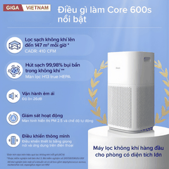 Levoit Core 600S - Máy Lọc Không Khí 2026 tại Citimall x Giga Việt Nam 02