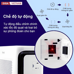 Levoit Virtal 100S - Máy Lọc Không Khí 2026 tại Citimall x Giga Việt Nam 06