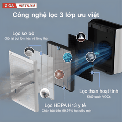 Levoit EverestAir - Máy Lọc Không Khí 2026 tại Giga Việt Nam x Citimall 03