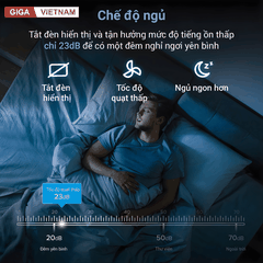Levoit Virtal 100S - Máy Lọc Không Khí 2026 tại Citimall x Giga Việt Nam 015
