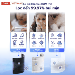 Levoit Core 300S - Máy Lọc Không Khí 2026 tại Giga Việt Nam x Citimall 05