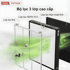 Levoit Virtal 100S - Máy Lọc Không Khí 2026 tại Citimall x Giga Việt Nam 03
